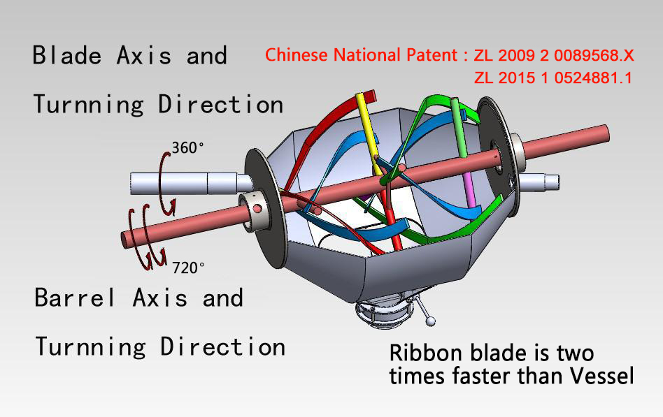 double movement picture.jpg